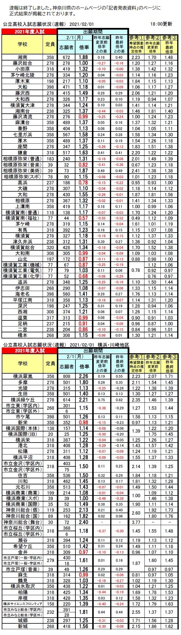 神奈川 県 公立 高校