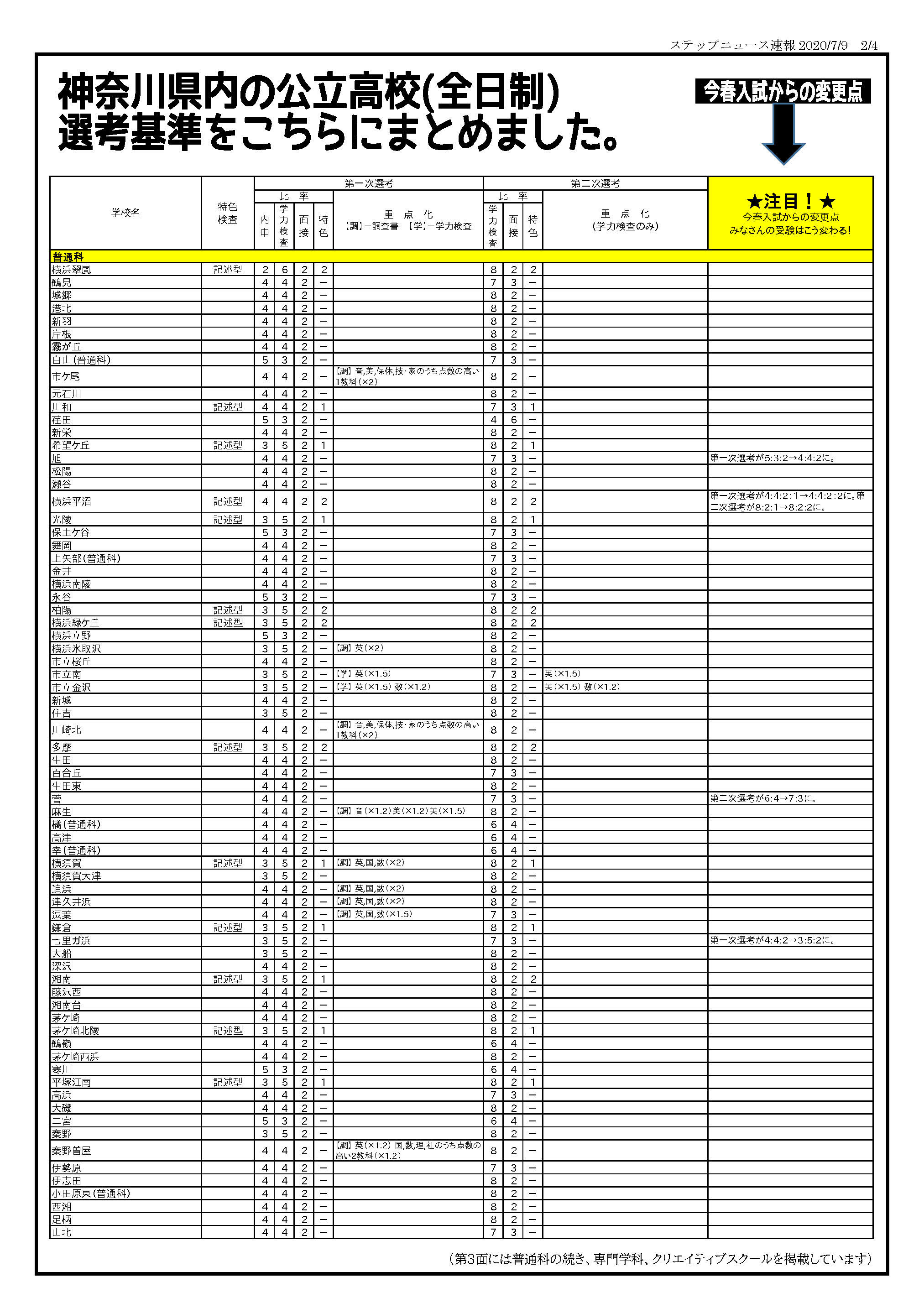 神奈川 県 高校 入試 2021