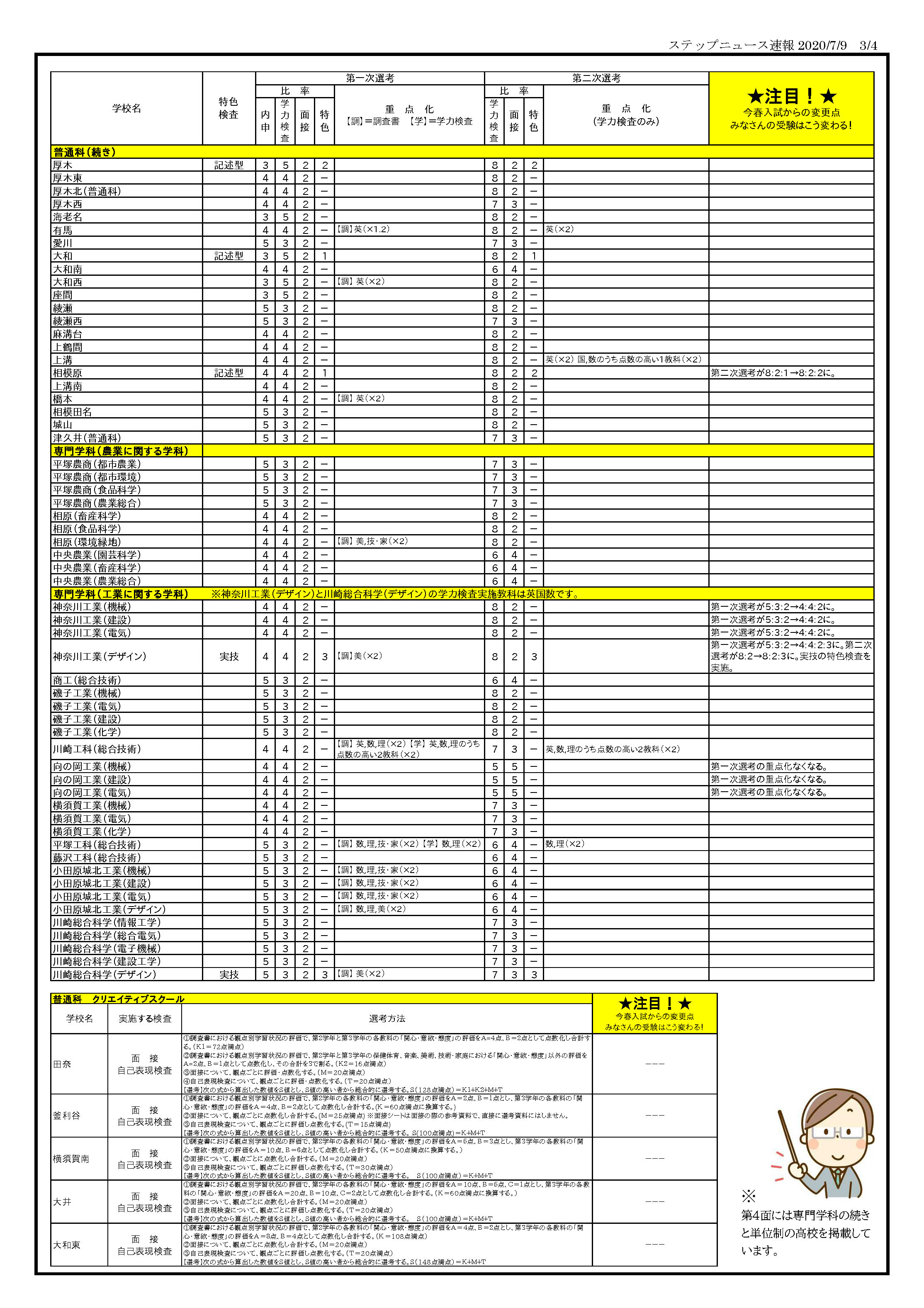 神奈川 県 高校 倍率