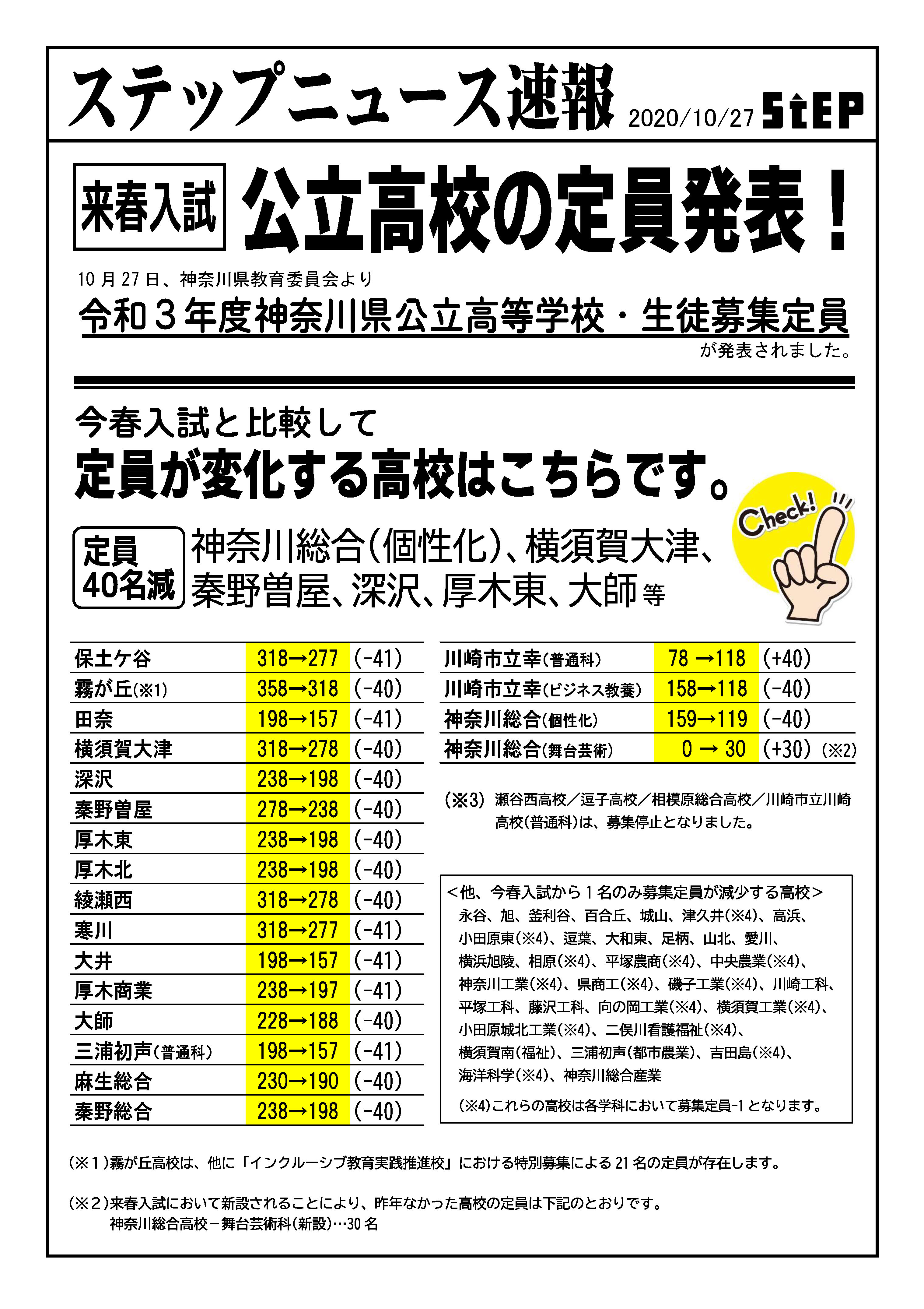 県 高校 速報 神奈川 倍率 2021