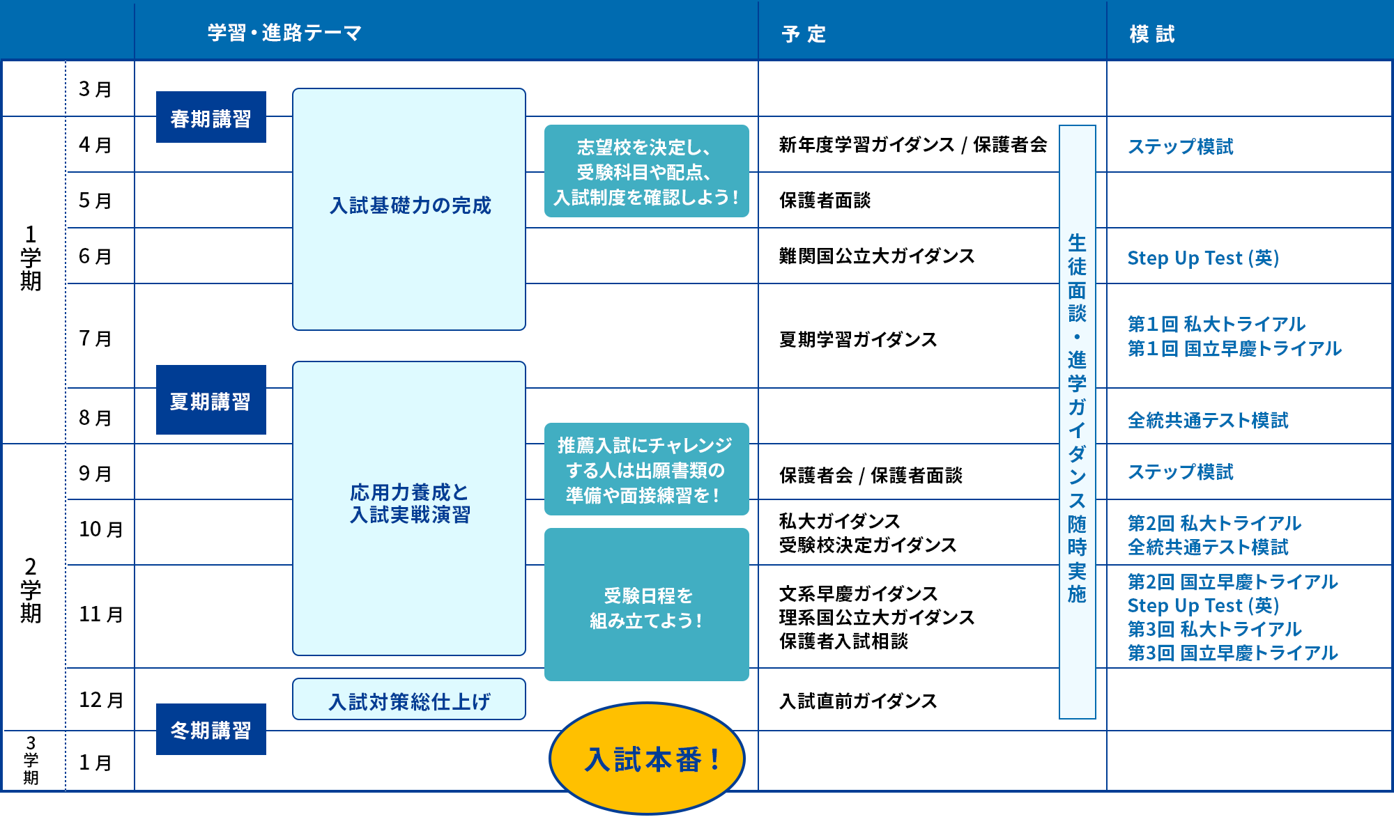 高校3年生 年間スケジュール