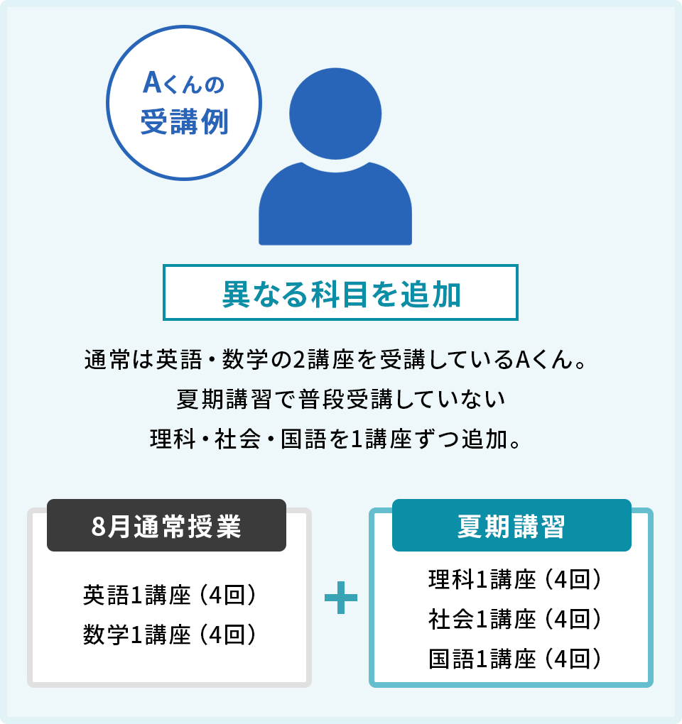 受講例1