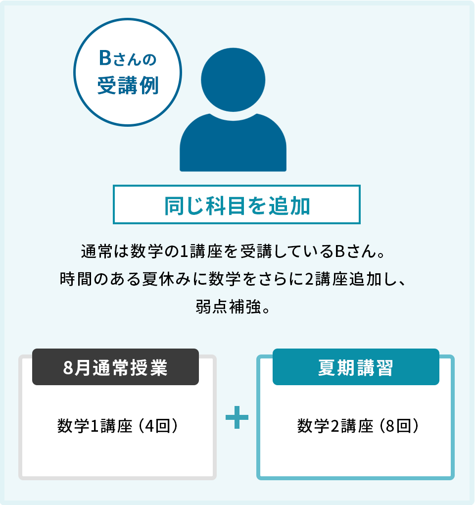 受講例2