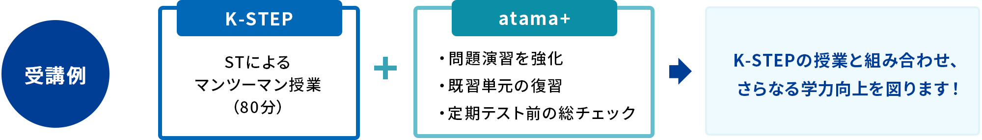 受講例(atama+演習講座)