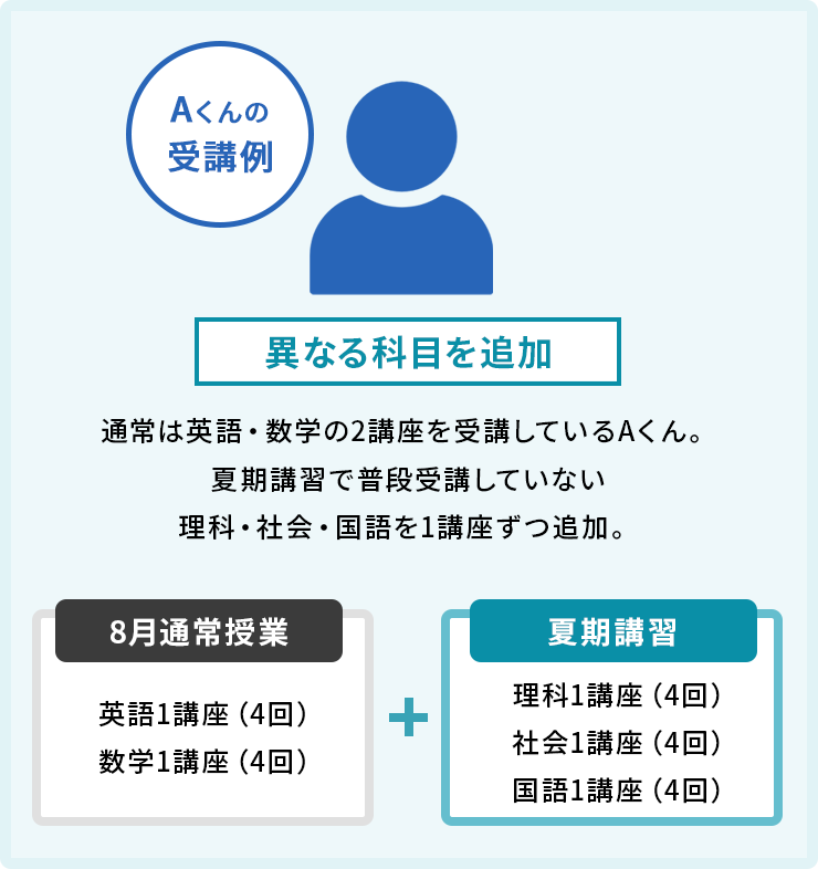 受講例1