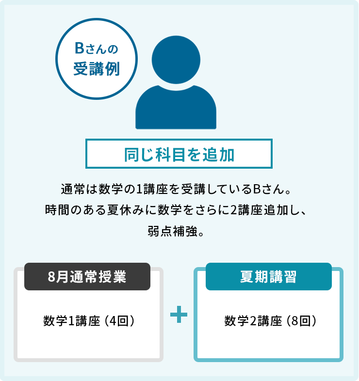 受講例2
