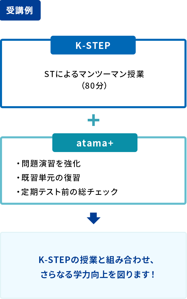 受講例(atama+演習講座)