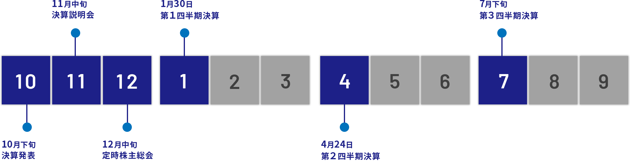 IRカレンダー
