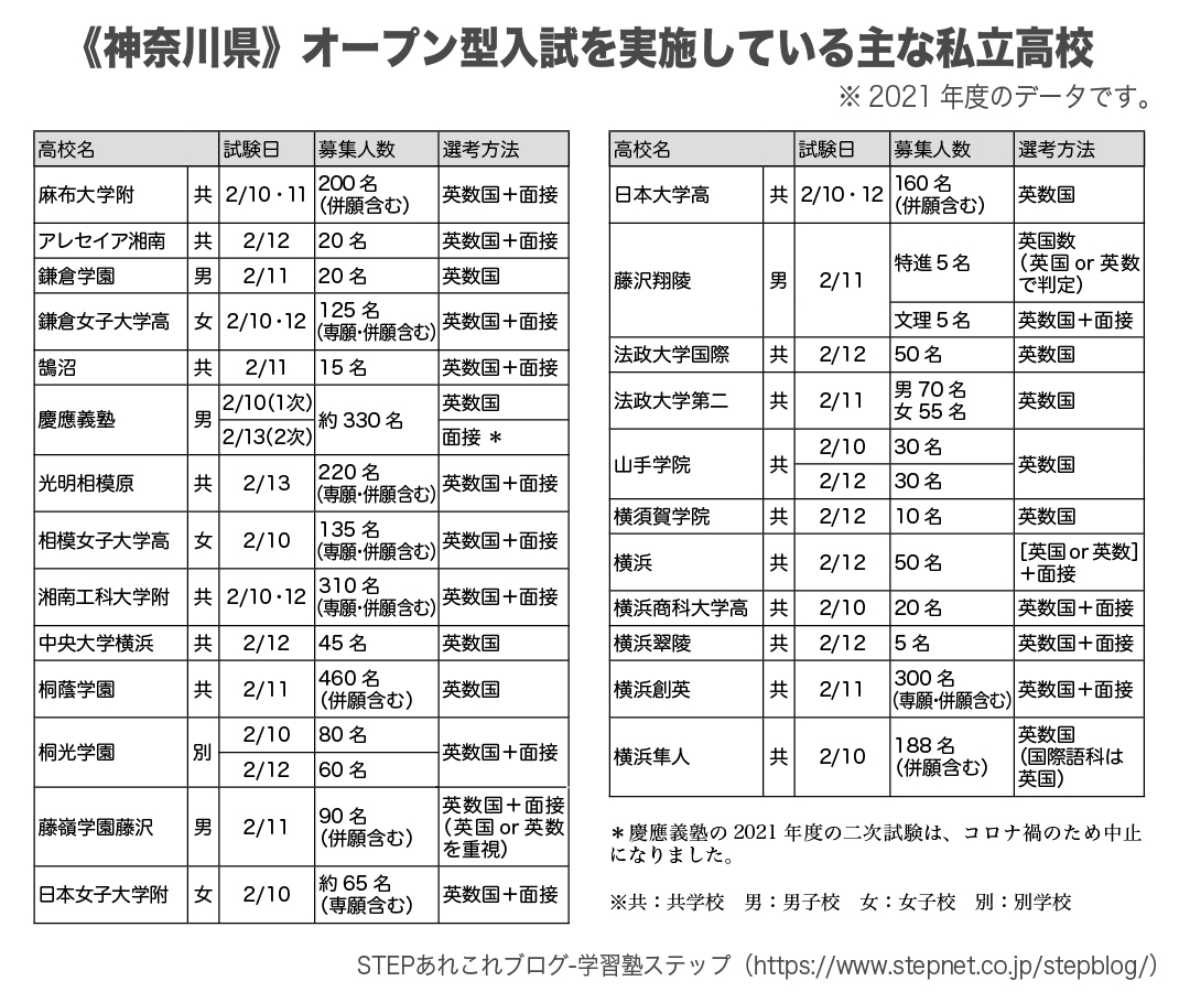 神奈川 県 公立 高校 合格 発表