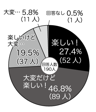部活の楽しいところ 大変なところは 中２生4人が回答 Stepあれこれブログ