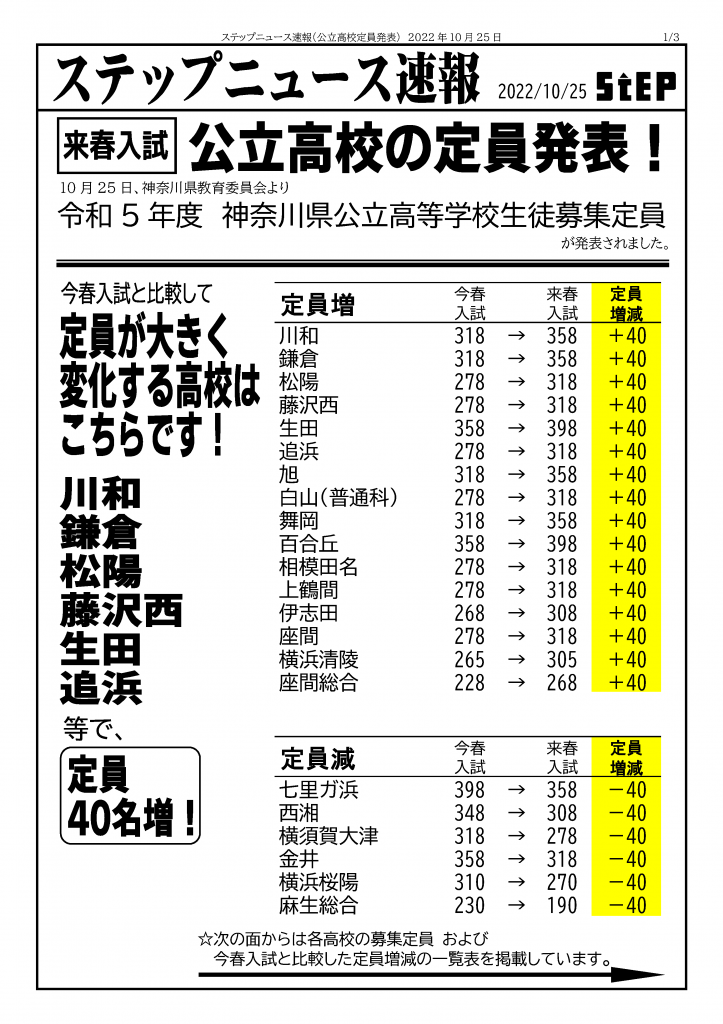 2023年度入試 神奈川県公立高校 生徒募集定員発表まとめ ステップ進学情報ブログ 2023年度入試 神奈川県公立高校 生徒募集定員発表まとめ ステップ進学情報ブログ