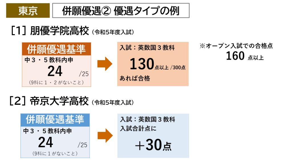 東京都の併願優遇・優遇タイプの例（朋優学院高校、帝京大学高校）