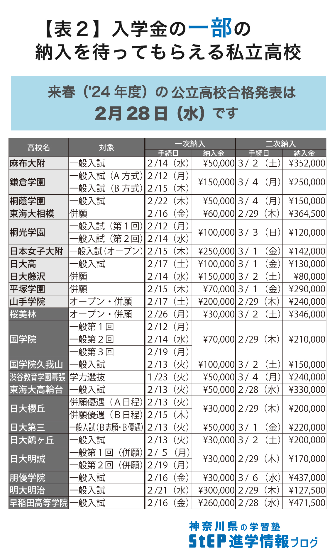 筆者の預金通帳 投稿者：佐渡の翼 - 佐渡の翼