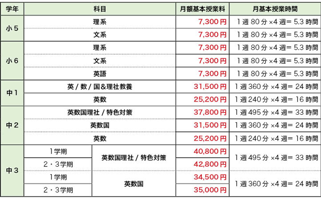 Hi Stepの授業料 授業料 神奈川県の塾 学習塾 ステップ Step