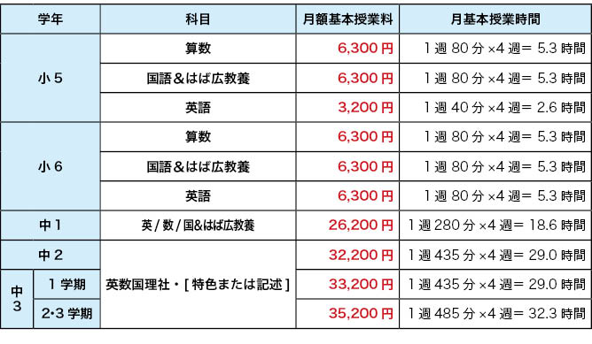 高校受験stepの授業料 授業料 神奈川県の塾 学習塾 ステップ Step