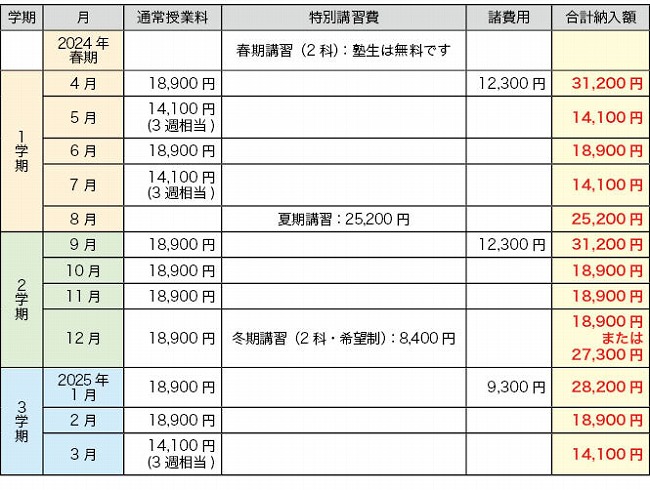 高校受験stepの授業料 授業料 神奈川県の塾 学習塾 ステップ Step